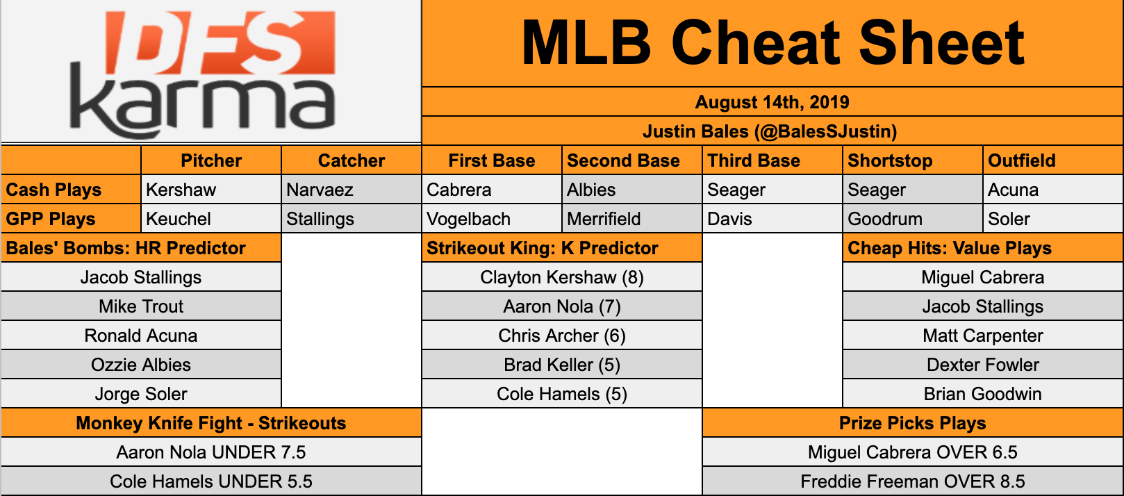 MLB DFS 8/14/19 - Bales' MLB Cheat Sheet.